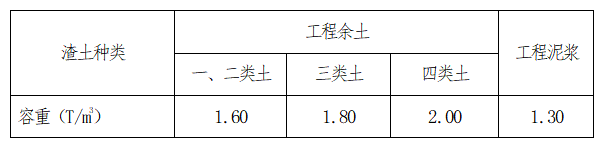 杭州市工程渣土运输及消纳项目计价清单编制和报价口径
